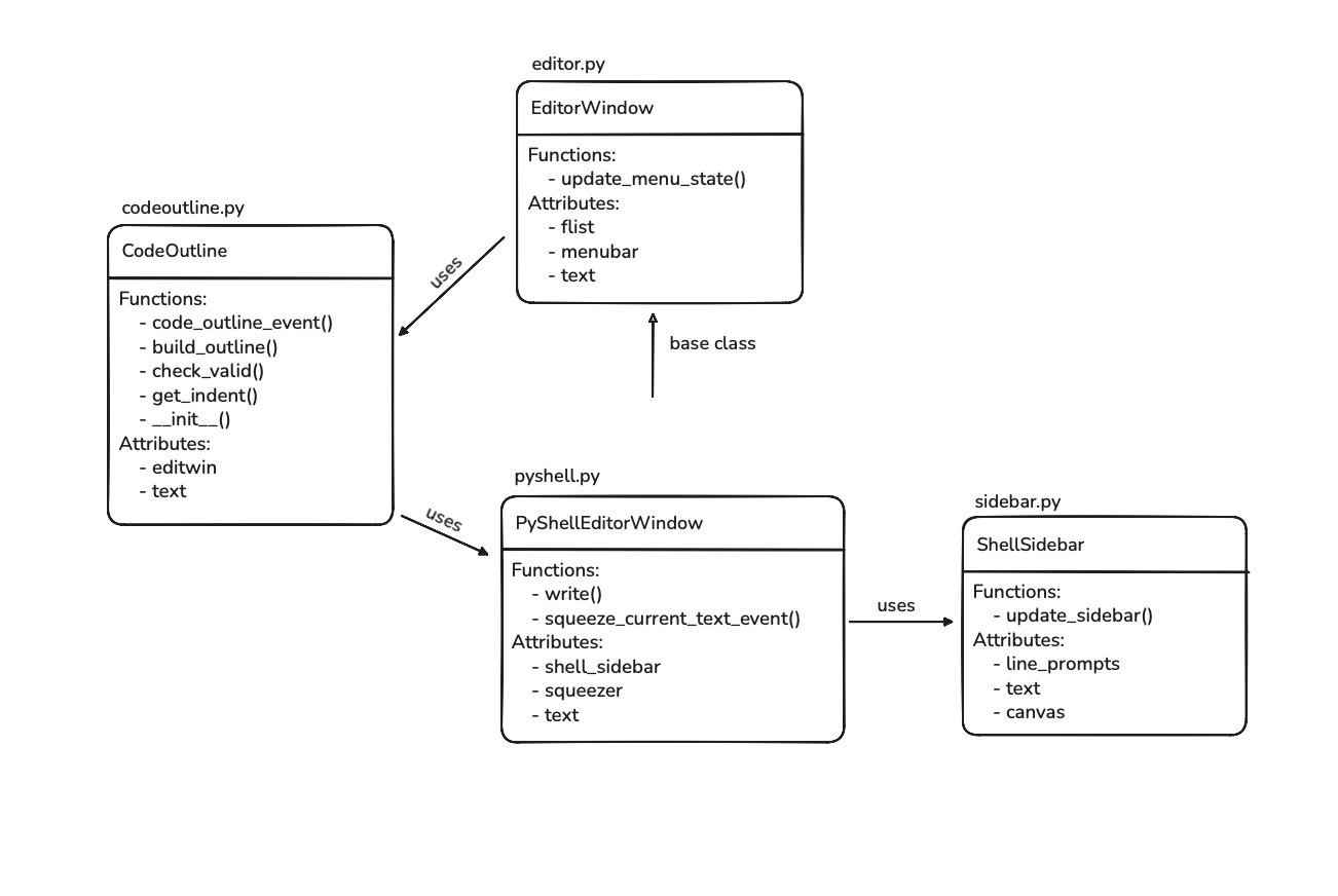 another UML diagram describing blah blah blah